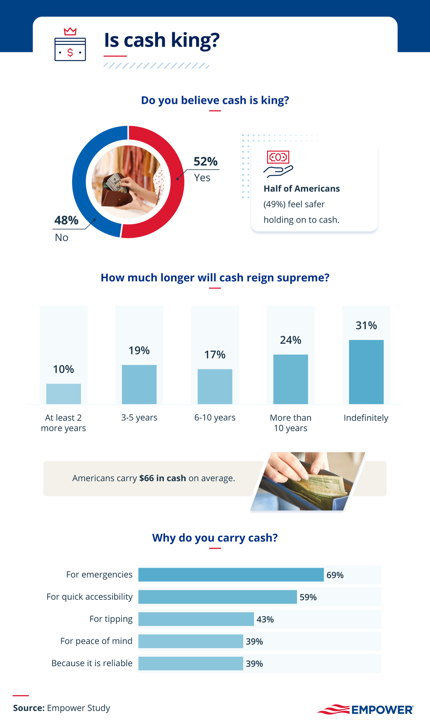 Infographic on Cash is King