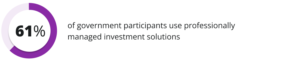 61% of government participants use professionally managed investment services